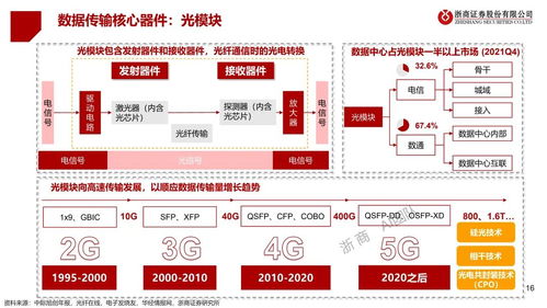 人工智能應用軟件開發全景圖 機遇、挑戰與未來趨勢