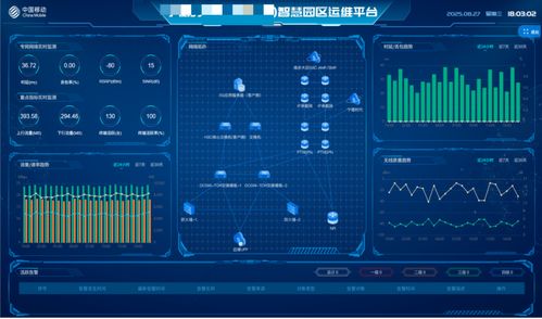 中國移動自智網絡產品 賦能5G專網，以人工智能應用軟件驅動千行百業智慧升級